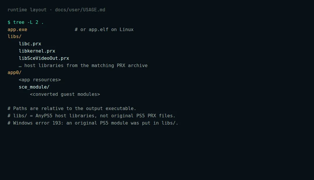 Runtime folder from USAGE.md: app.exe or app.elf beside libs/ host libraries and app0/ game resources.